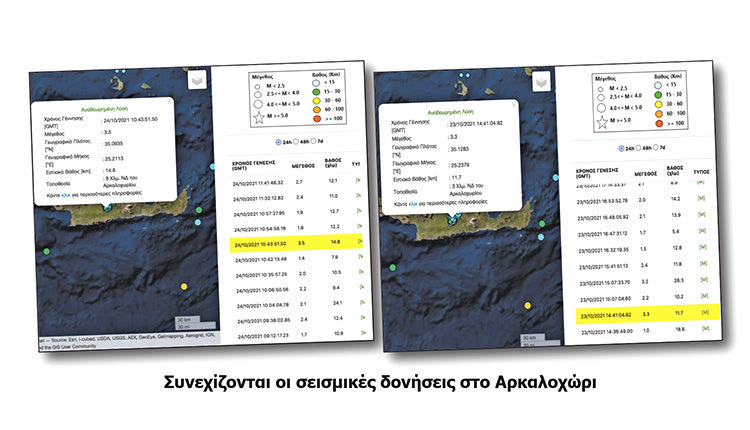 Σεισμικές δονήσεις ξανά κοντά στο Αρκαλοχώρι