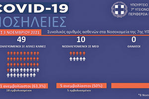 Ελεγχόμενη ως τώρα η κατάσταση στην Κρήτη