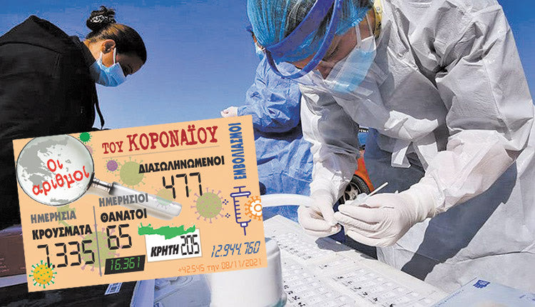 κρούσματα 08-11-2021