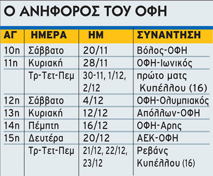 ο ανηφορος του οφη