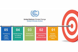 Οι δεσμεύσεις της ΕΚΑΣΚ για την Κλιματική Αλλαγή
