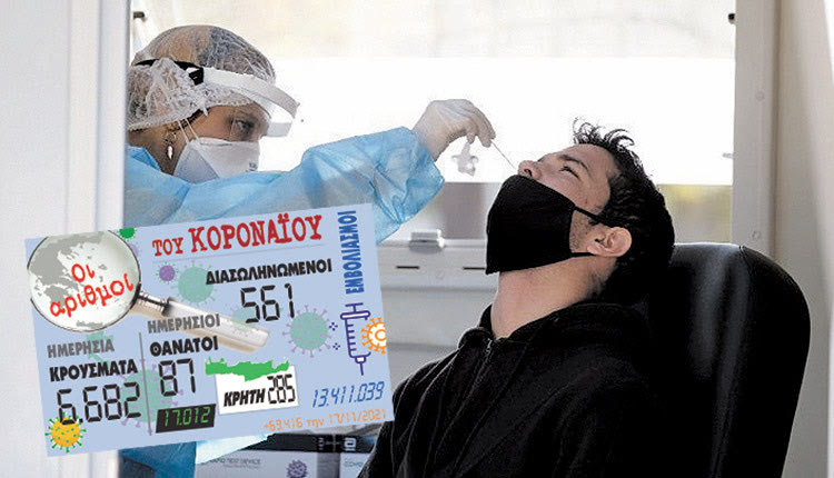 κρούσματα 17-11-2021