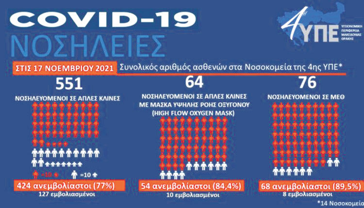 Η χθεσινή εικόνα της ΥΠΕ Μακεδονίας Θράκης