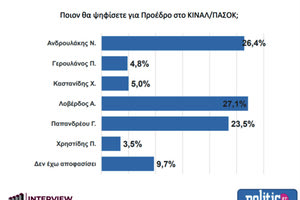 κουρσα για δυο στο κιναλ