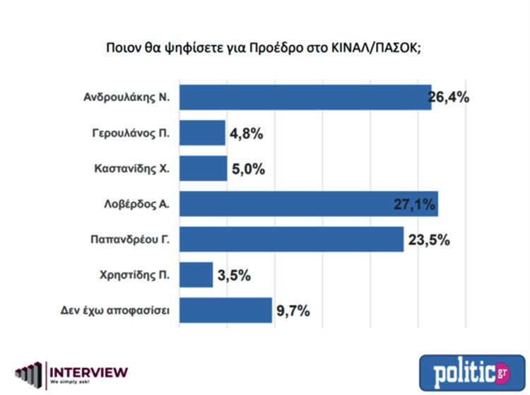 κουρσα για δυο στο κιναλ