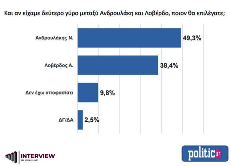 κουρσα για δυο στο κιναλ