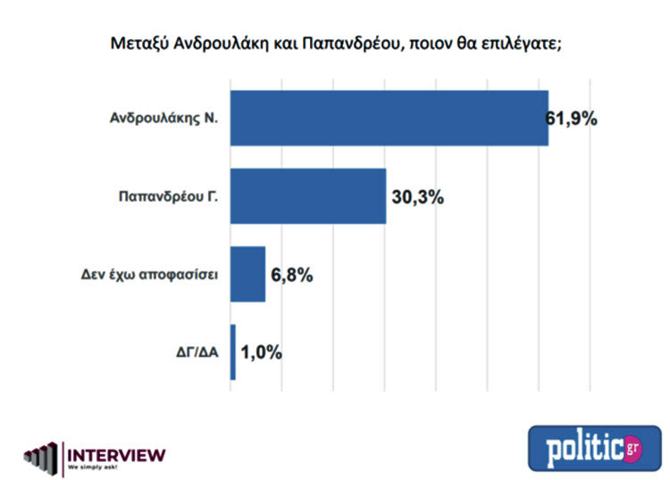κουρσα για δυο στο κιναλ