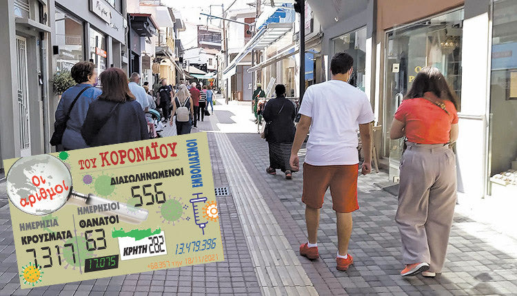 Στην Κρήτη εντοπίστηκαν 282 νέες μολύνσεις