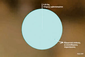 Σποτάκι για τα εμβόλια