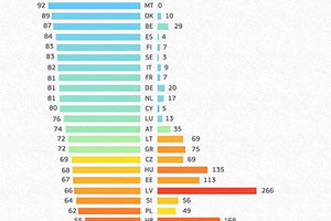 ECDC: Ο χάρτης εμβολιασμού-θανάτων στην Ευρώπη
