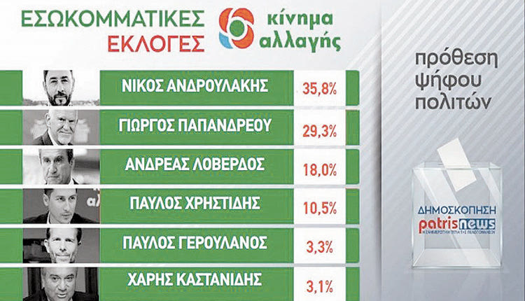 δημοσκοπησεις κιναλ