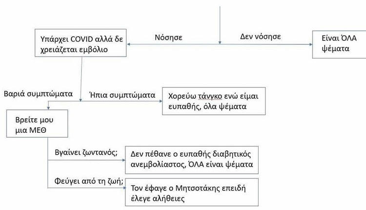 ΑΛΓΟΡΙΘΜΟΣ ΑΡΝΗΤΗ ΠΑΝΔΗΜΙΑΣ