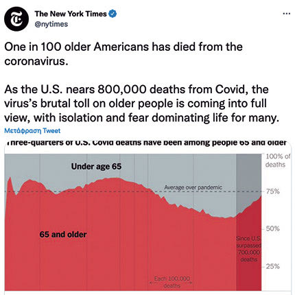 ΘΑΝΑΤΟΙ COVID