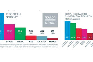 ΚΙΝΑΛ ΝΕΑ ΔΗΜΟΣΚΟΠΗΣΗ