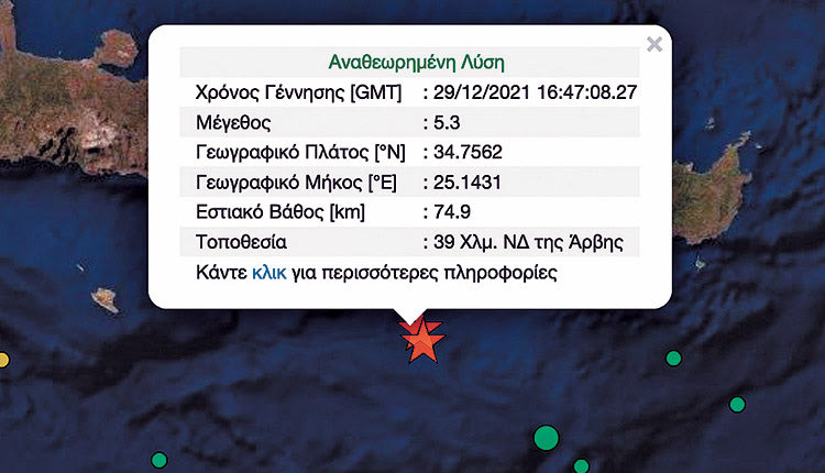 Το απόγευμα ο Εγκέλαδος «χτύπησε» και πάλι 