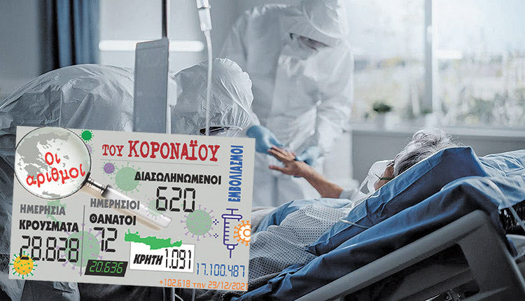κρούσματα 29-12-2021