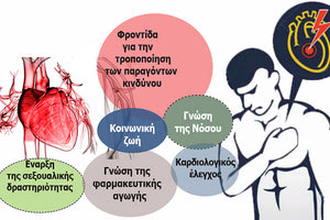 Αποκατάσταση μετά το έμφραγμα