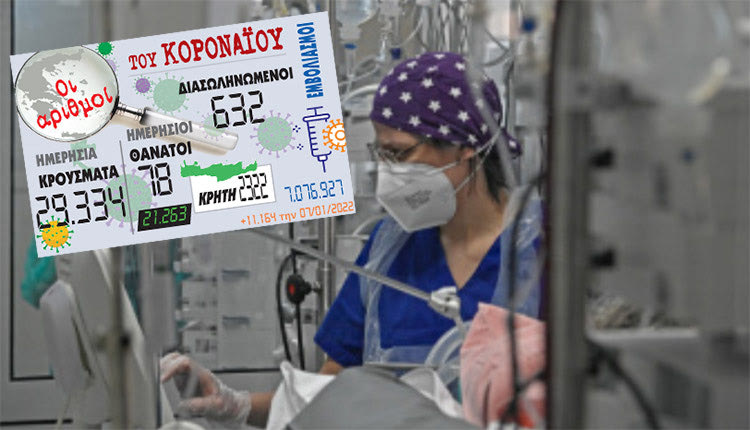 κρούσματα 07-01-2022