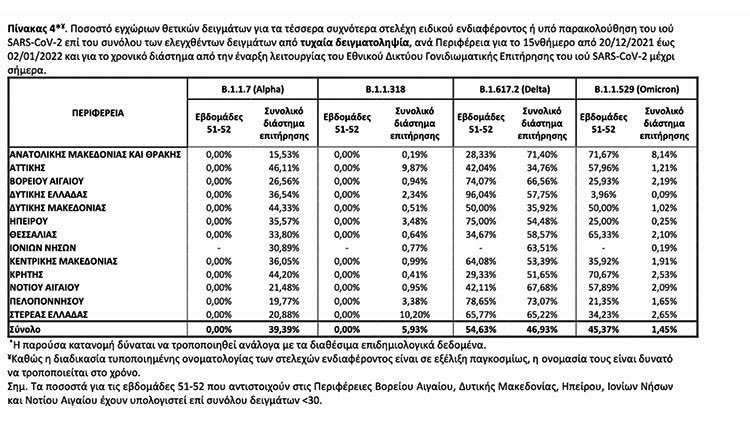 Η εικόνα των μεταλλάξεων στη χώρα