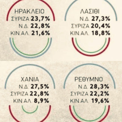 ΔΗΜΟΣΚΟΠΗΣΗ ΚΡΗΤΗ ΙΑΝΟΥΑΡΙΟΣ 2022