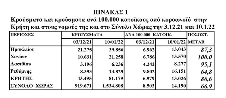 ΠΙΝΑΚΑΣ 1 ΔΡΕΤΤΑΚΗΣ