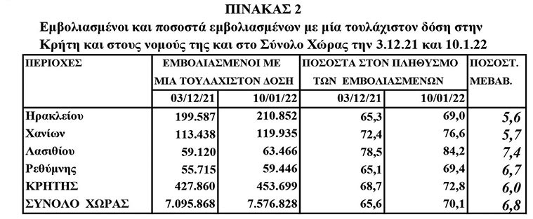 ΠΙΝΑΚΑΣ 2 ΔΡΕΤΤΑΚΗΣ