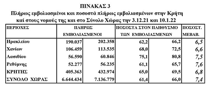 ΠΙΝΑΚΑΣ 3 ΔΡΕΤΤΑΚΗΣ