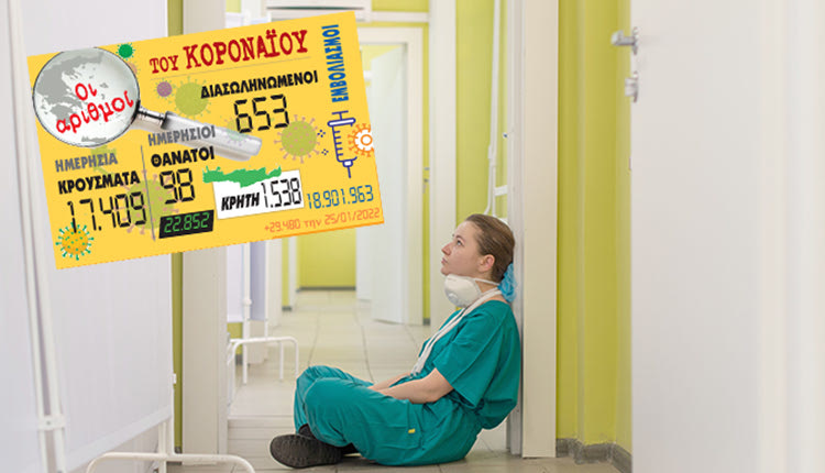 Το τελευταίο 24ωρο, ο κοροναϊός κόστισε τη ζωή σε 98 συνανθρώπους μας