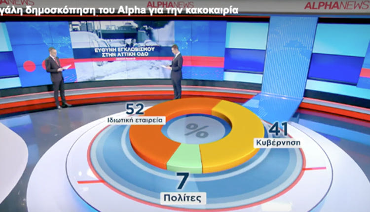 Στη δημοσκόπηση της εταιρείας Abacus Research που έγινε για λογαριασμό του Alpha, οι πολίτες ρωτήθηκαν για τους εγκλωβισμούς των χιλιάδων οδηγών στην Αττική Οδό, αλλά και για τη διαχείριση της κακοκαιρίας «Ελπίς» από την κυβέρνηση.  Η δημοσκόπηση πραγματοποιήθηκε στις 25 Ιανουαρίου μεταξύ 303 νοικοκυριών.