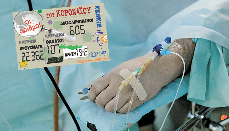 κρούσματα 28-01-2022