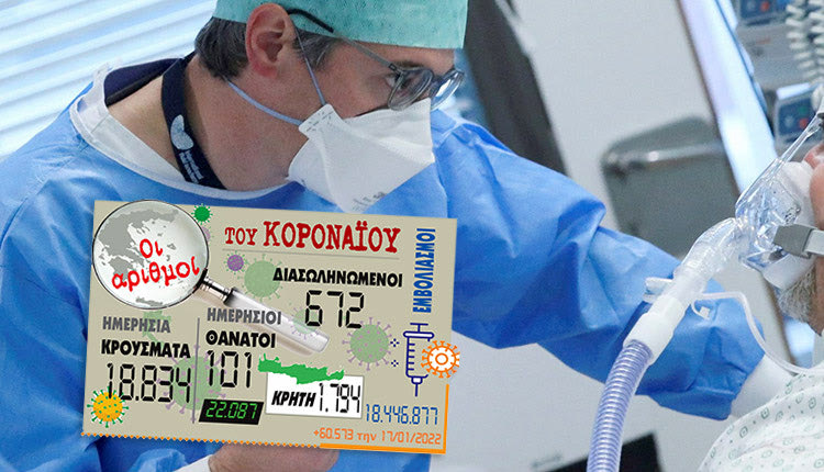 Κρούσματα κοροναϊού 17/01/2022