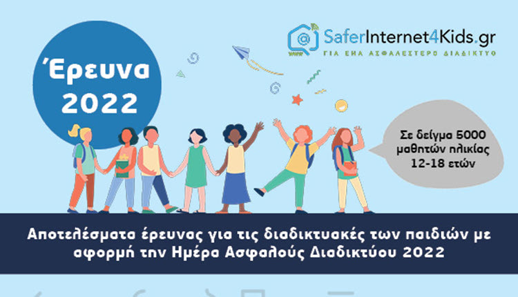 Ένα στα 4 παιδιά έχουν παρενοχληθεί
