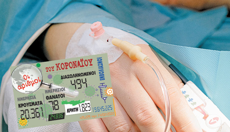 κρούσματα 14-02-2022