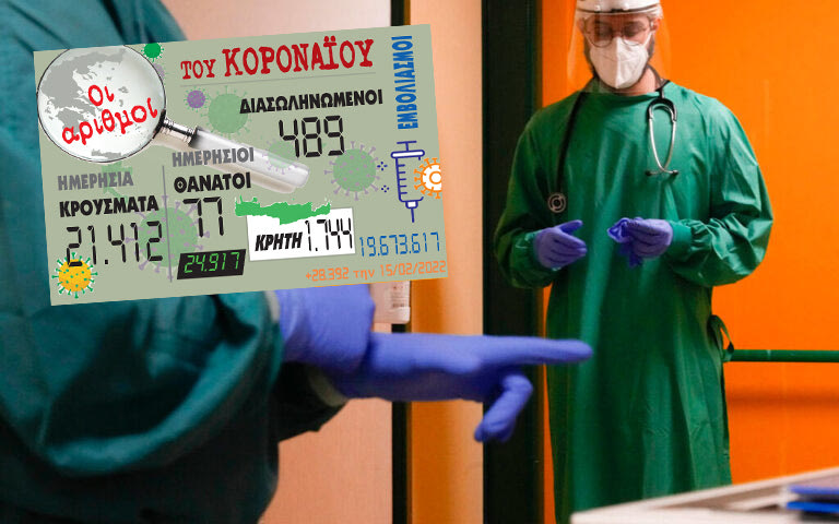 κρούσματα 15-02-2022