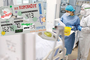 κρούσματα 28-02-2022