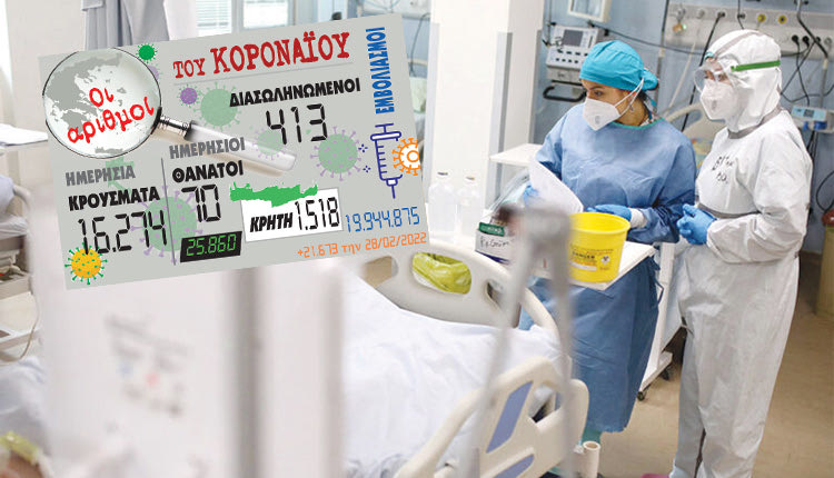 κρούσματα 28-02-2022