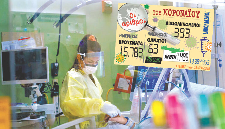 κρούσματα 03-03-2022