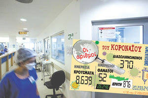 κρούσματα 07-03-2022