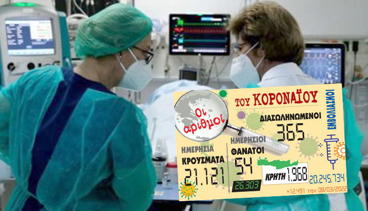κρούσματα 08-03-2022