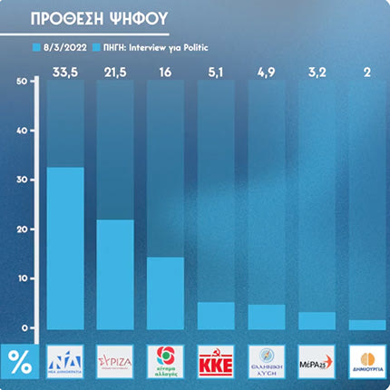 ΔΗΜΟΣΚΟΠΗΣΗ