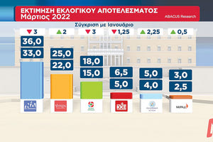 ΔΗΜΟΣΚΟΠΗΣΗ ΕΚΠΛΗΞΕΙΣ