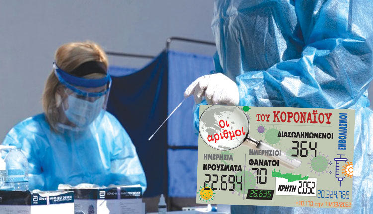 κρούσματα 14-03-2022