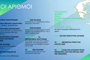 ΕΚΔΗΛΩΣΕΙΣ ΚΑΙ ΣΤΙΣ 13 ΠΕΡΙΦΕΡΕΙΕΣ ΤΗΣ ΧΩΡΑΣ ΓΙΑ ΝΑ ΔΙΑΜΟΡΦΩΘΕΙ • ΑΥΓΕΝΑΚΗΣ: ΟΛΟΙ ΘΑ ΓΙΝΟΥΜΕ ΣΥΜΠΑΙΚΤΕΣ ΣΤΗ ΜΕΤΑΡΡΥΘΜΙΣΗ” “Εθνικό στρατηγικό σχέδιο για τον αθλητισμό”