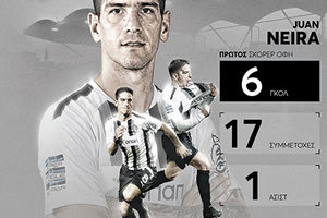 ΣΚΟΡΕΡ: Πρώτος ο Νέιρα, μόλις 5 γκολ από σέντερ φορ