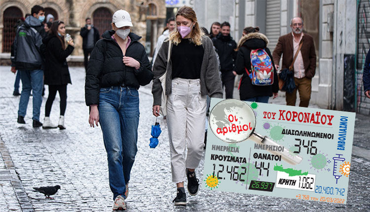 κρούσματα 20-03-2022