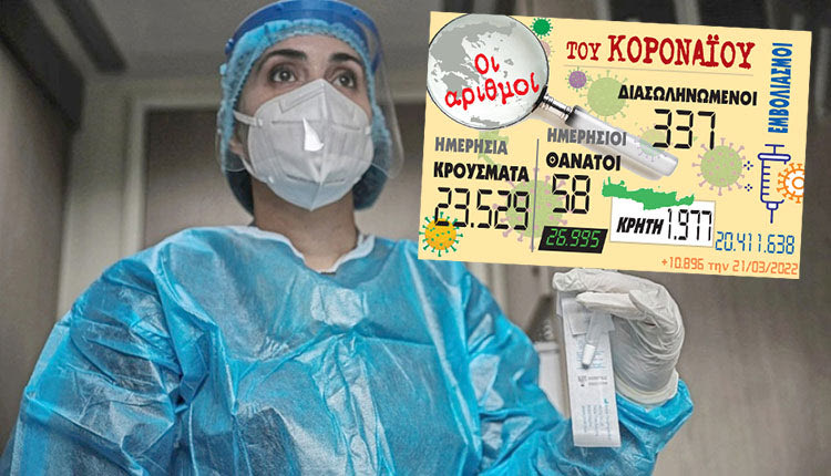 κρούσματα 21-03-2022