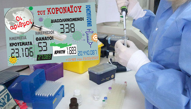κρούσματα 23-03-2022