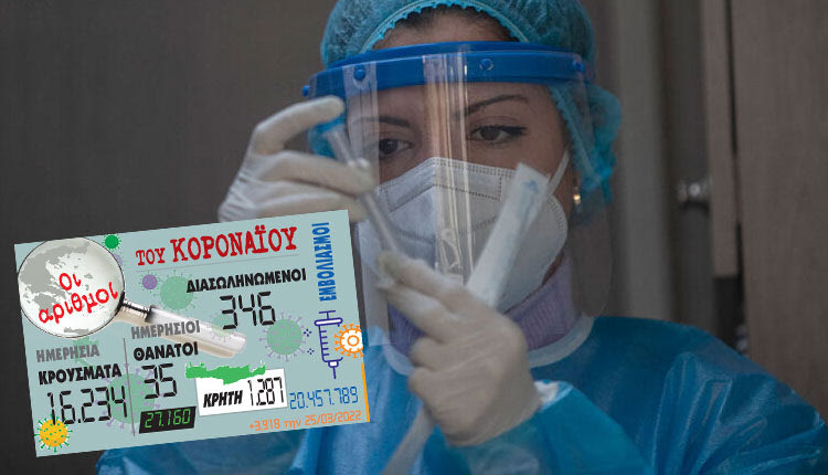 κρούσματα 25-03-2022