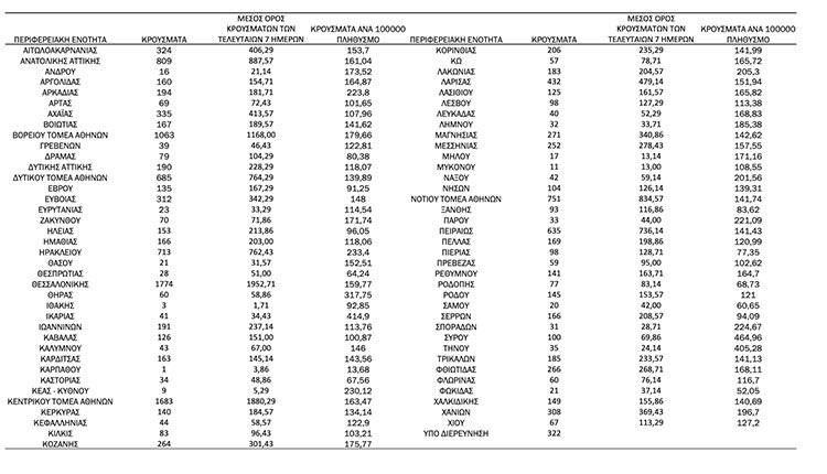 ΚΡΟΥΣΜΑΤΑ 25-03-2022