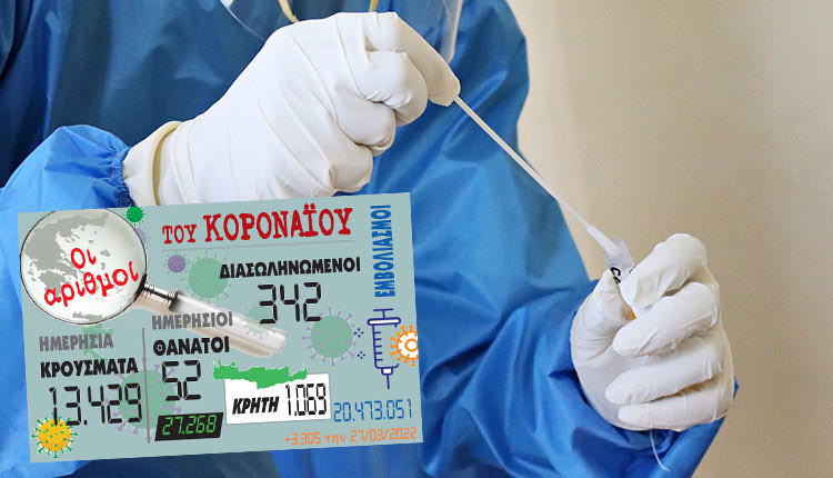 κρούσματα 27-03-2022